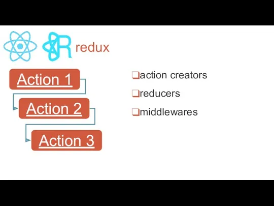 П redux Action 1 Action 2 Action 3 action creators middlewares reducers