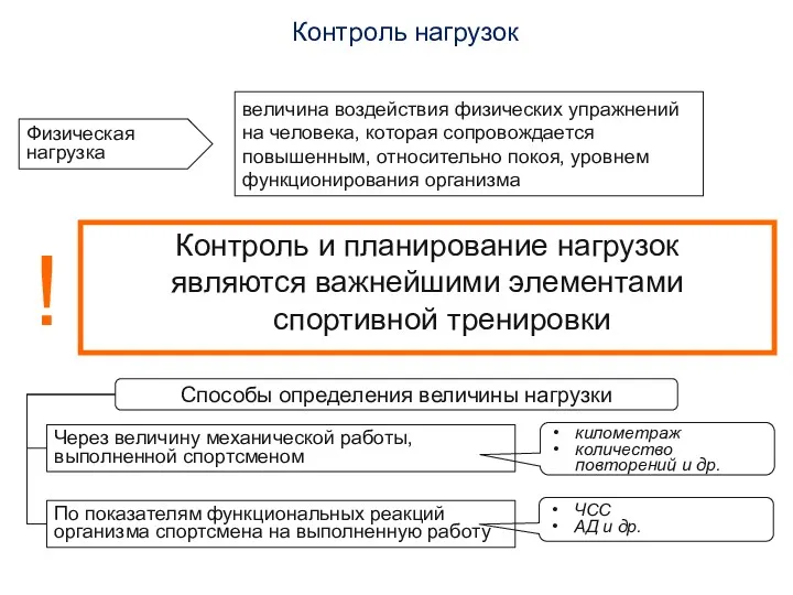 ! Контроль нагрузок Контроль и планирование нагрузок являются важнейшими элементами