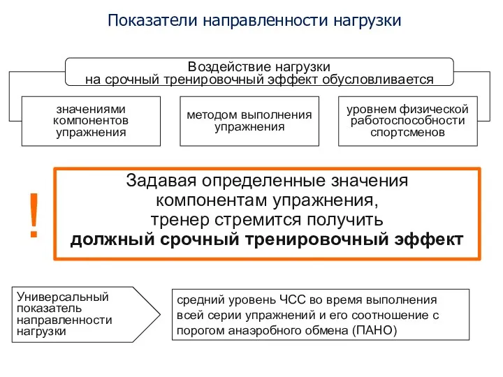 Задавая определенные значения компонентам упражнения, тренер стремится получить должный срочный