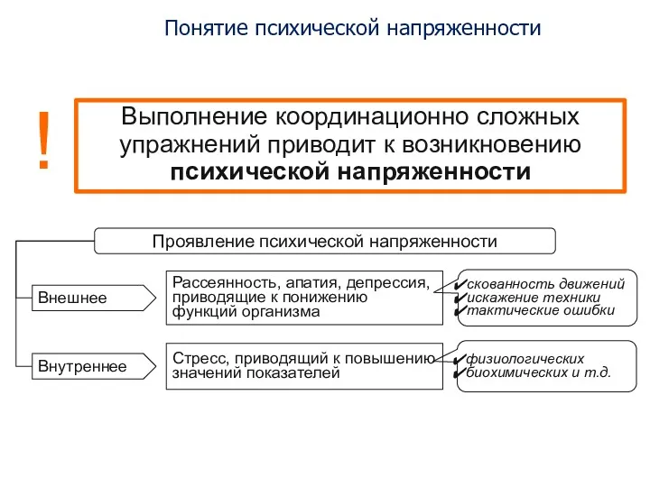 Понятие психической напряженности Выполнение координационно сложных упражнений приводит к возникновению