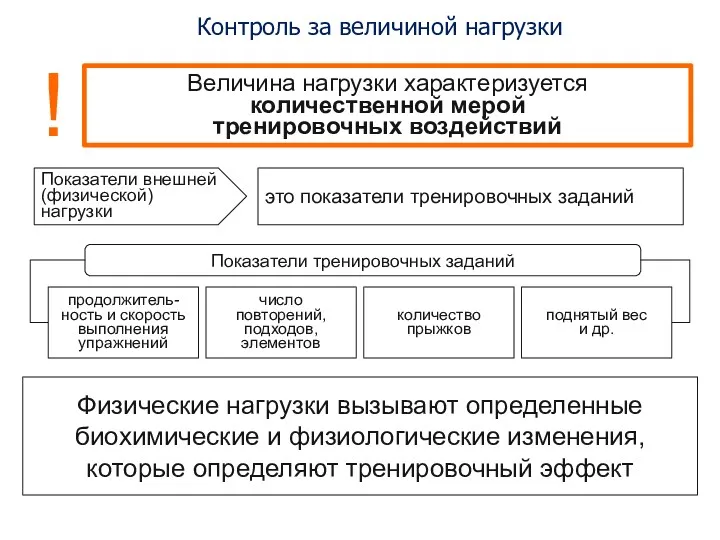 Контроль за величиной нагрузки Величина нагрузки характеризуется количественной мерой тренировочных