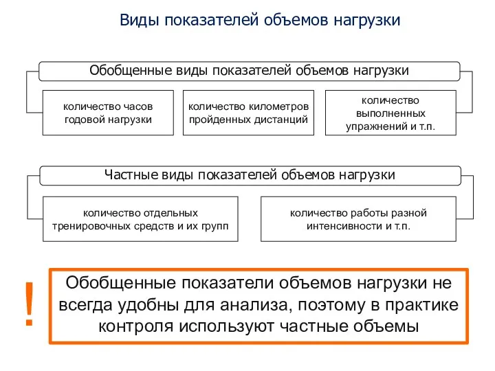 Виды показателей объемов нагрузки Обобщенные показатели объемов нагрузки не всегда