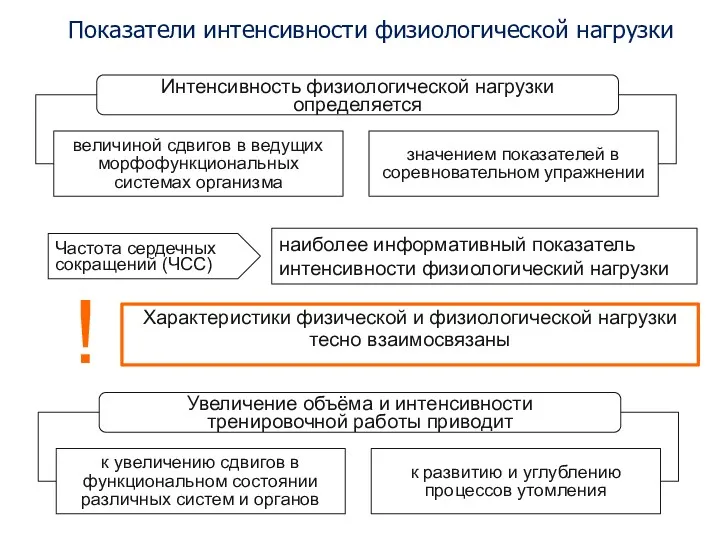 Показатели интенсивности физиологической нагрузки Характеристики физической и физиологической нагрузки тесно