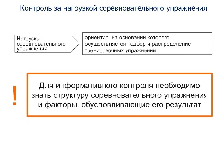 Контроль за нагрузкой соревновательного упражнения Для информативного контроля необходимо знать