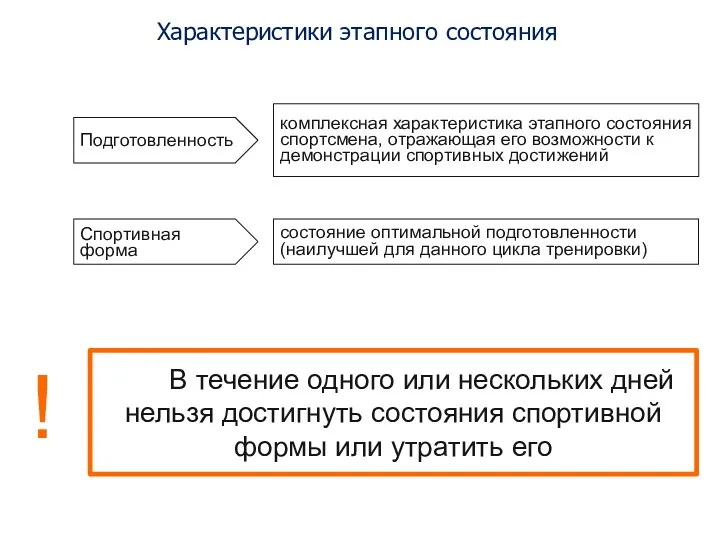 Характеристики этапного состояния В течение одного или нескольких дней нельзя