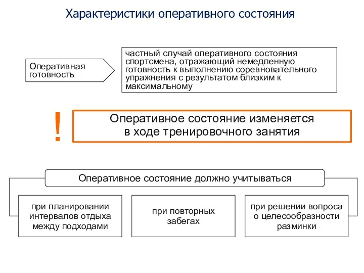 Характеристики оперативного состояния частный случай оперативного состояния спортсмена, отражающий немедленную