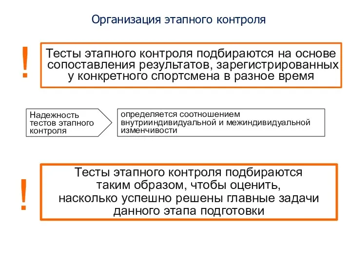 Организация этапного контроля ! Тесты этапного контроля подбираются таким образом,