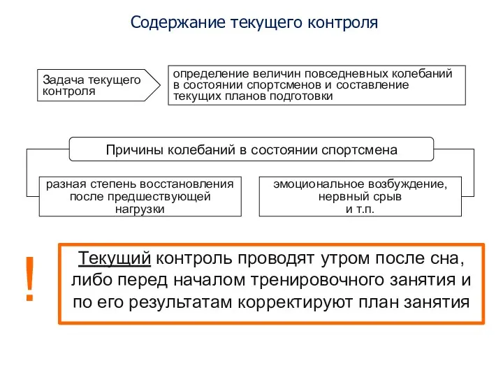 Содержание текущего контроля Текущий контроль проводят утром после сна, либо