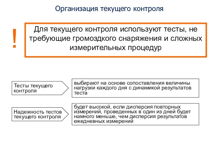 Для текущего контроля используют тесты, не требующие громоздкого снаряжения и