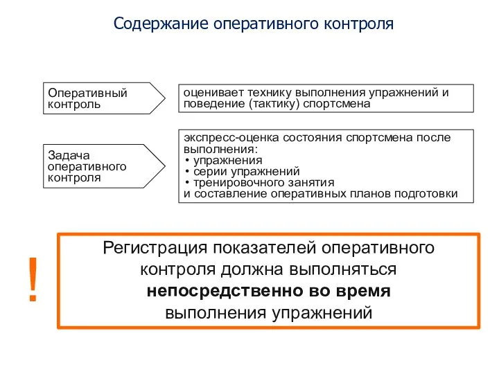 Регистрация показателей оперативного контроля должна выполняться непосредственно во время выполнения