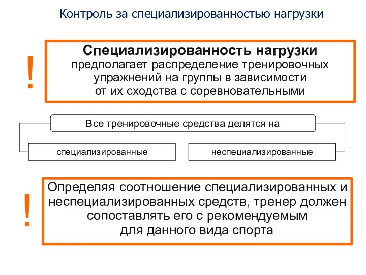 Контроль за специализированностью нагрузки Специализированность нагрузки предполагает распределение тренировочных упражнений