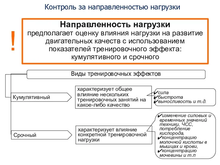 характеризует влияние конкретной тренировочной нагрузки Контроль за направленностью нагрузки Направленность