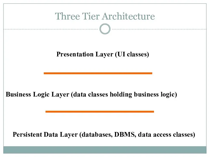 Three Tier Architecture Presentation Layer (UI classes) Business Logic Layer