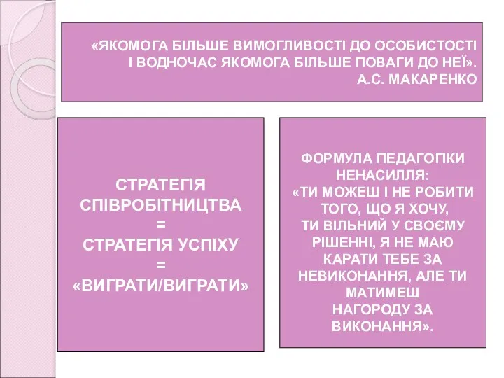 СТРАТЕГІЯ СПІВРОБІТНИЦТВА = СТРАТЕГІЯ УСПІХУ = «ВИГРАТИ/ВИГРАТИ» ФОРМУЛА ПЕДАГОГІКИ НЕНАСИЛЛЯ: