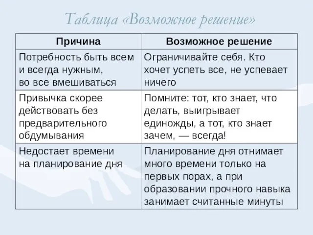 Таблица «Возможное решение»