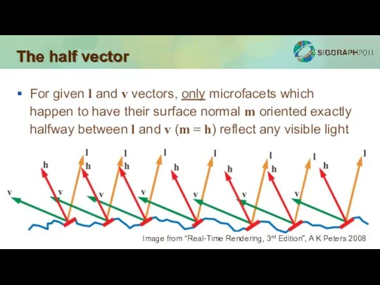 The half vector For given l and v vectors, only