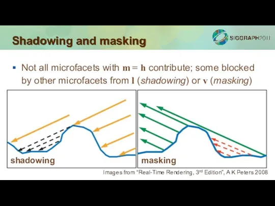 Shadowing and masking Not all microfacets with m = h