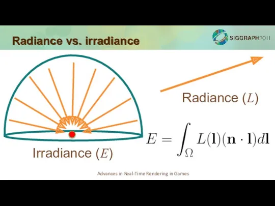 Radiance vs. irradiance Irradiance (E) Radiance (L)