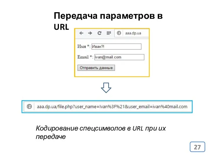 Кодирование спецсимволов в URL при их передаче Передача параметров в URL