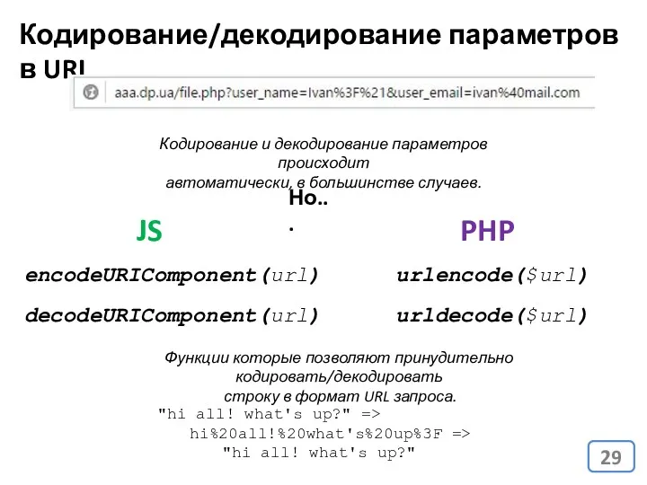 Кодирование и декодирование параметров происходит автоматически, в большинстве случаев. Но... JS PHP encodeURIComponent(url)