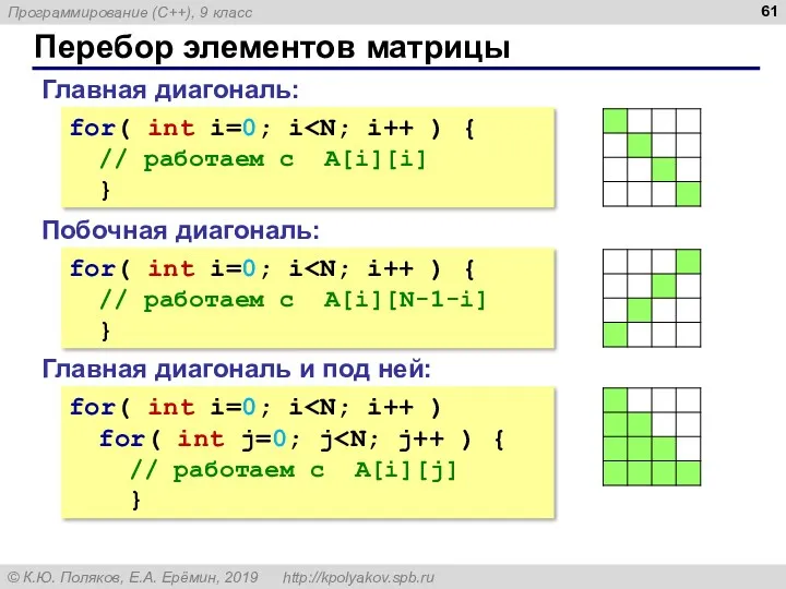 Перебор элементов матрицы Главная диагональ: for( int i=0; i // работаем с A[i][i]