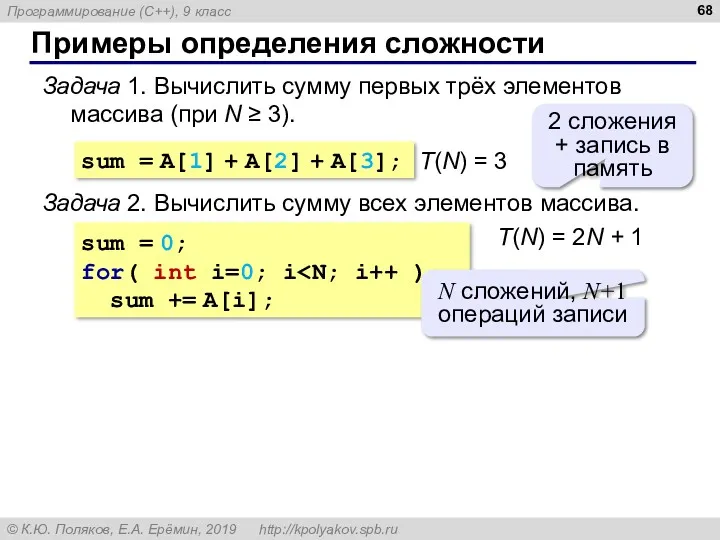 Примеры определения сложности Задача 1. Вычислить сумму первых трёх элементов массива (при N