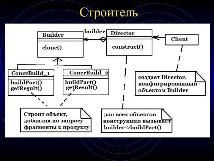 Строитель алрпп.