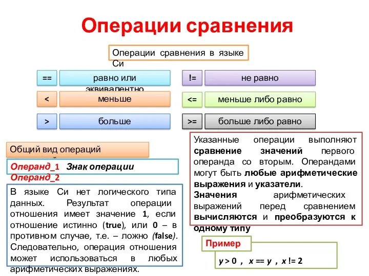 Операции сравнения Операции сравнения в языке Си == равно или