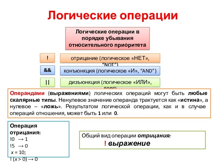 Логические операции Логические операции в порядке убывания относительного приоритета !