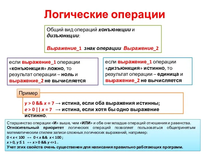 Логические операции если выражение_1 операции «дизъюнкция» истинно, то результат операции