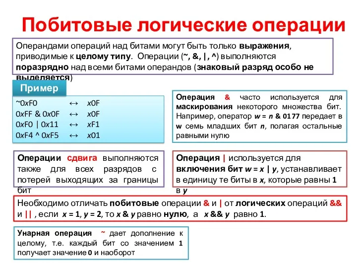 Побитовые логические операции Операндами операций над битами могут быть только