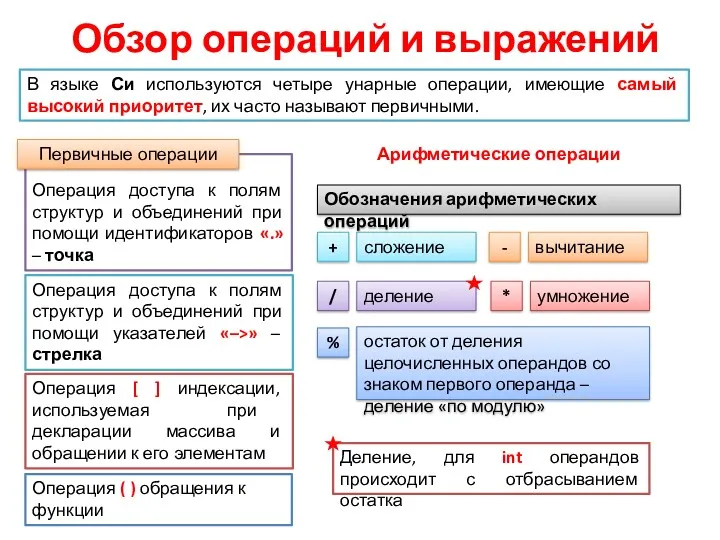 Операция [ ] индексации, используемая при декларации массива и обращении