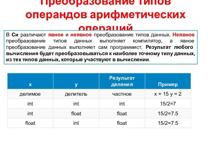 Преобразование типов операндов арифметических операций В Си различают явное и