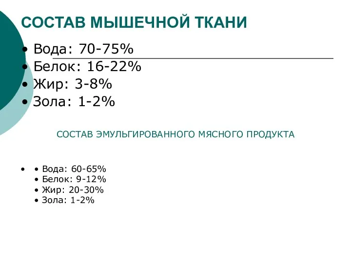 СОСТАВ МЫШЕЧНОЙ ТКАНИ • Вода: 70-75% • Белок: 16-22% •