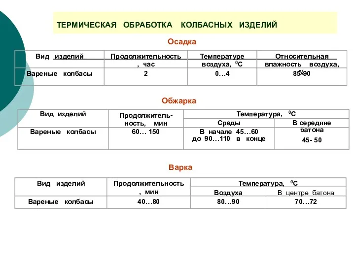 ТЕРМИЧЕСКАЯ ОБРАБОТКА КОЛБАСНЫХ ИЗДЕЛИЙ Осадка Обжарка Варка