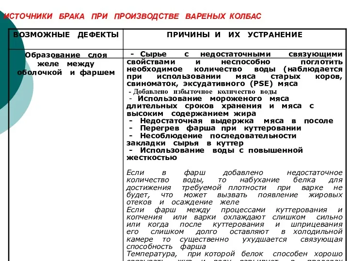 ИСТОЧНИКИ БРАКА ПРИ ПРОИЗВОДСТВЕ ВАРЕНЫХ КОЛБАС