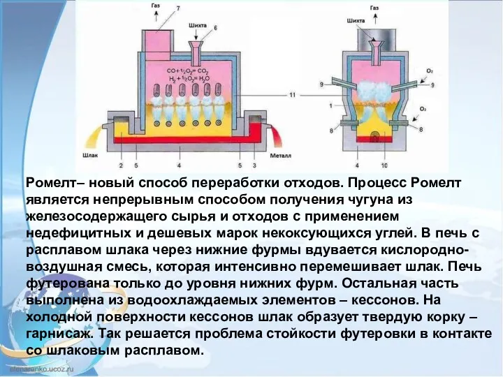 Ромелт– новый способ переработки отходов. Процесс Ромелт является непрерывным способом