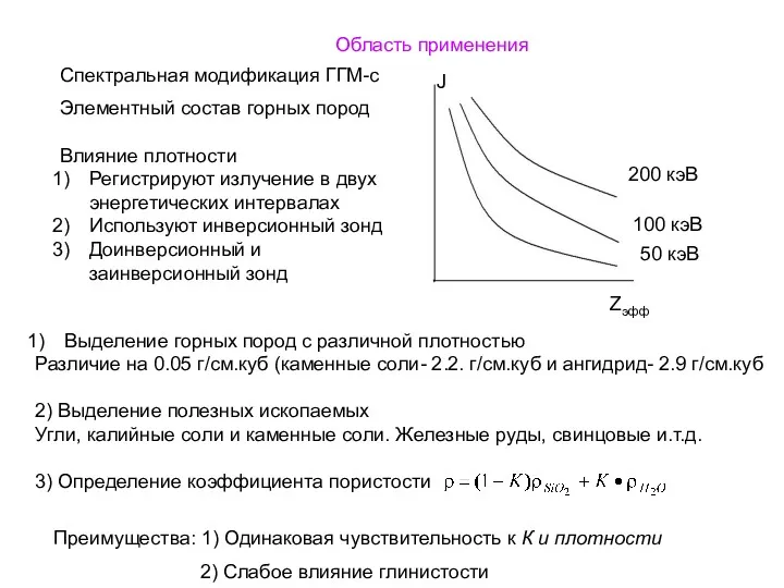 Область применения Спектральная модификация ГГМ-с Элементный состав горных пород 200