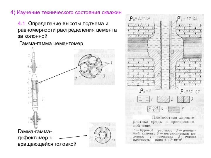 4) Изучение технического состояния скважин 4.1. Определение высоты подъема и