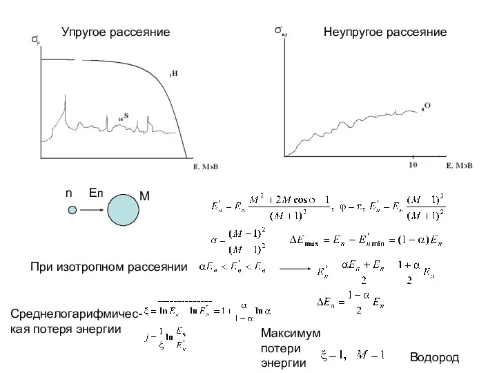 Упругое рассеяние Неупругое рассеяние n M Eп При изотропном рассеянии