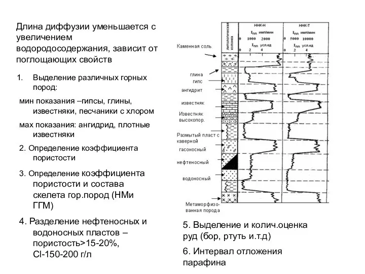 Длина диффузии уменьшается с увеличением водородосодержания, зависит от поглощающих свойств