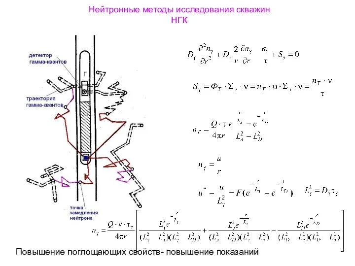 Нейтронные методы исследования скважин НГК Повышение поглощающих свойств- повышение показаний