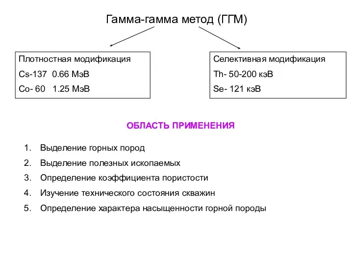 Гамма-гамма метод (ГГМ) Плотностная модификация Cs-137 0.66 МэВ Со- 60
