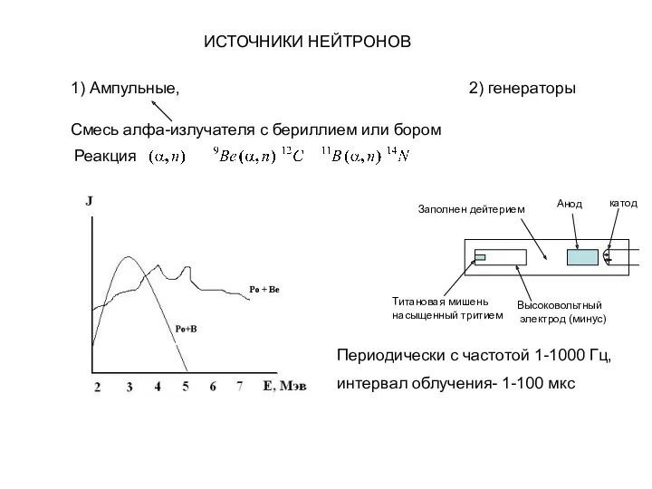 ИСТОЧНИКИ НЕЙТРОНОВ 1) Ампульные, 2) генераторы Смесь алфа-излучателя с бериллием