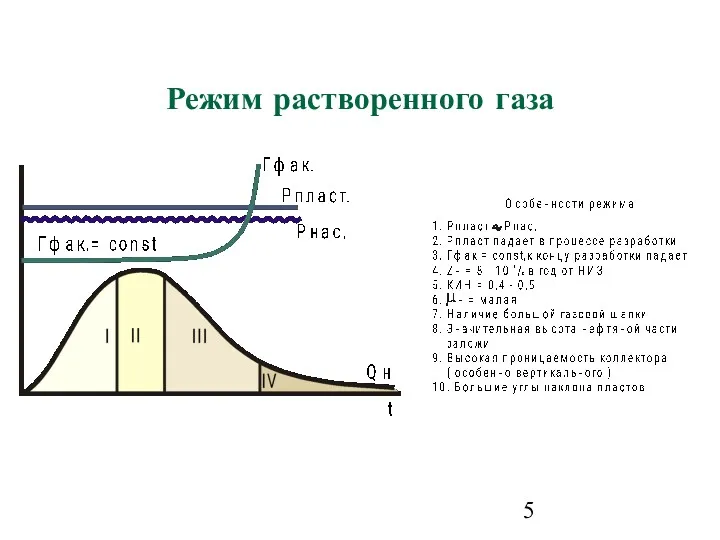 Режим растворенного газа