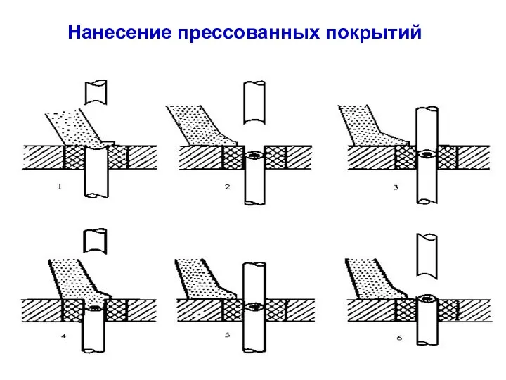 Нанесение прессованных покрытий