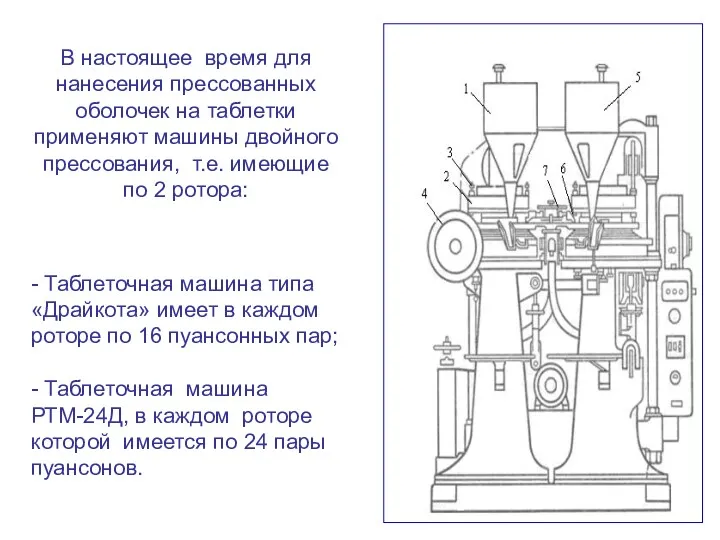 В настоящее время для нанесения прессованных оболочек на таблетки применяют