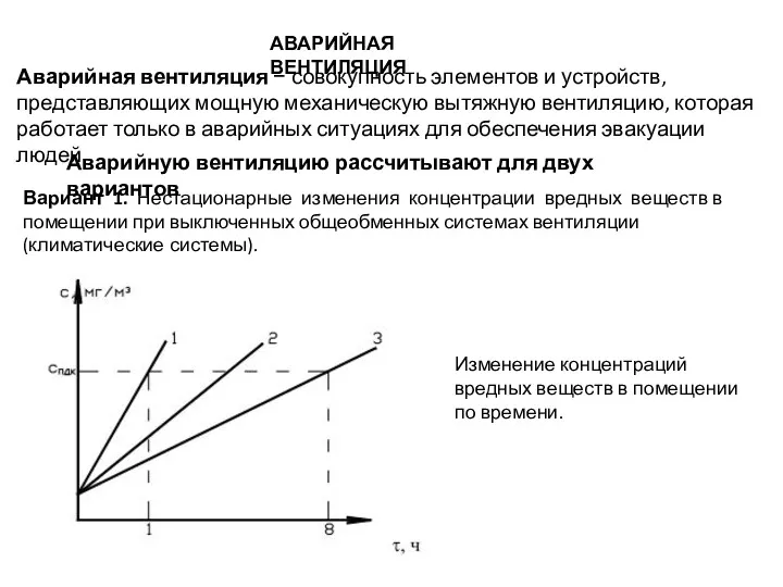 АВАРИЙНАЯ ВЕНТИЛЯЦИЯ Аварийная вентиляция − совокупность элементов и устройств, представляющих