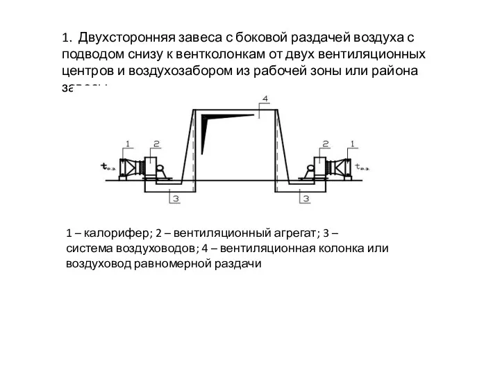 1. Двухсторонняя завеса с боковой раздачей воздуха с подводом снизу