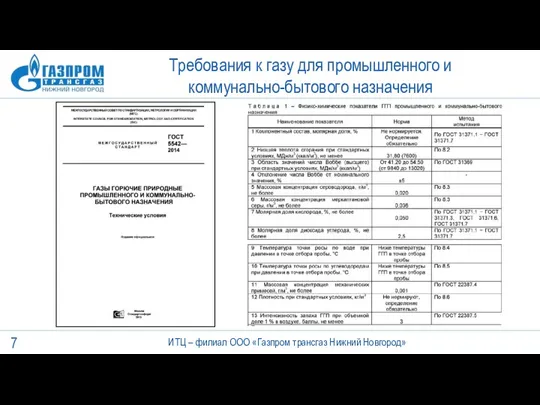 Требования к газу для промышленного и коммунально-бытового назначения ИТЦ – филиал ООО «Газпром трансгаз Нижний Новгород»